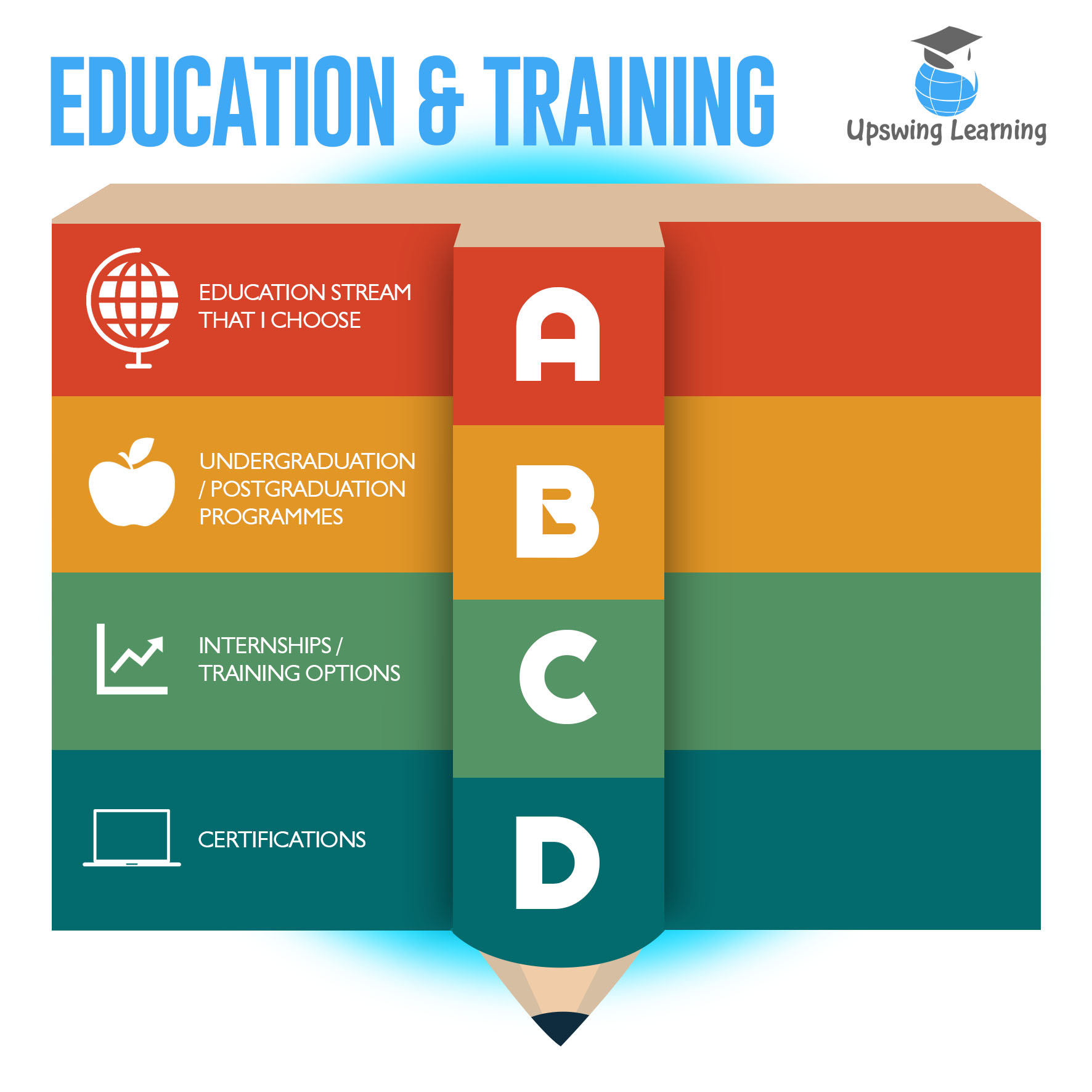 Educational And Training
